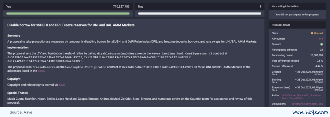 生态扩张_拓展生态_Moloch DAO的生态扩展计划及其市场表现