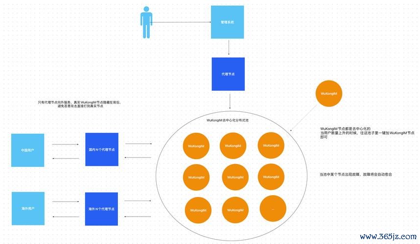 高效团队激励_团队高效执行力_tokenim钱包app下载的技术架构与支持团队，保证用户在使用过程中更顺利高效。