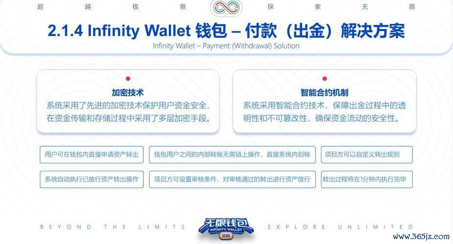 数字资产管理的最佳实践:token钱包官方网站提供的实用工具与资源如何帮助你达到目标。_钱包是啥_数字钱包有什么意义
