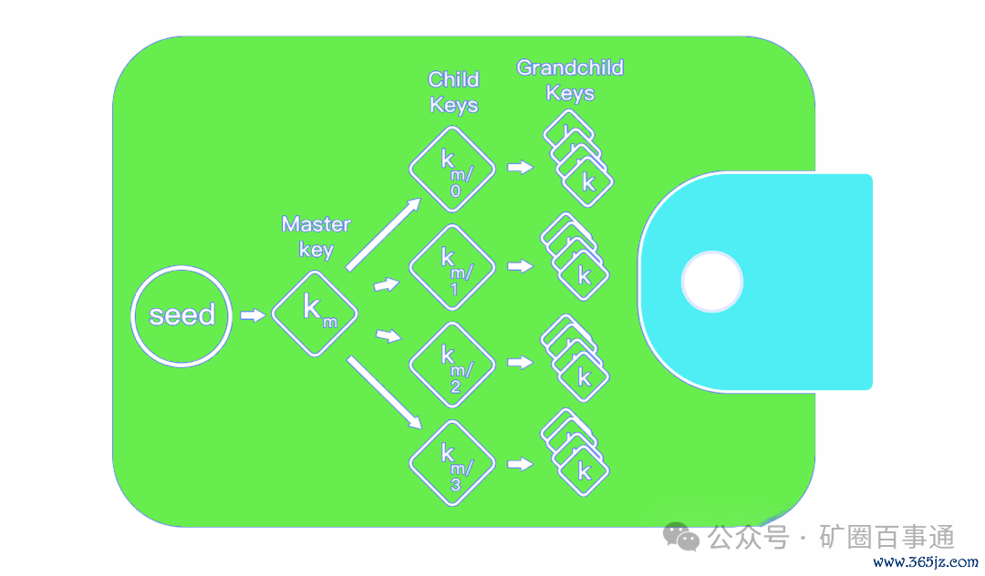 如何利用imToken钱包安卓版进行资产增值_android钱包开发_安卓系统钱包功能