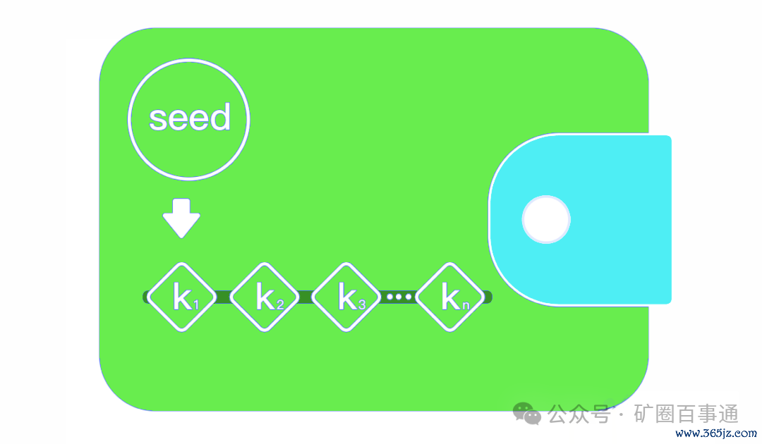 安卓系统钱包功能_android钱包开发_如何利用imToken钱包安卓版进行资产增值