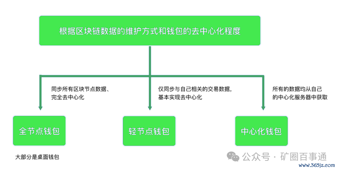 如何利用imToken钱包安卓版进行资产增值_安卓系统钱包功能_android钱包开发
