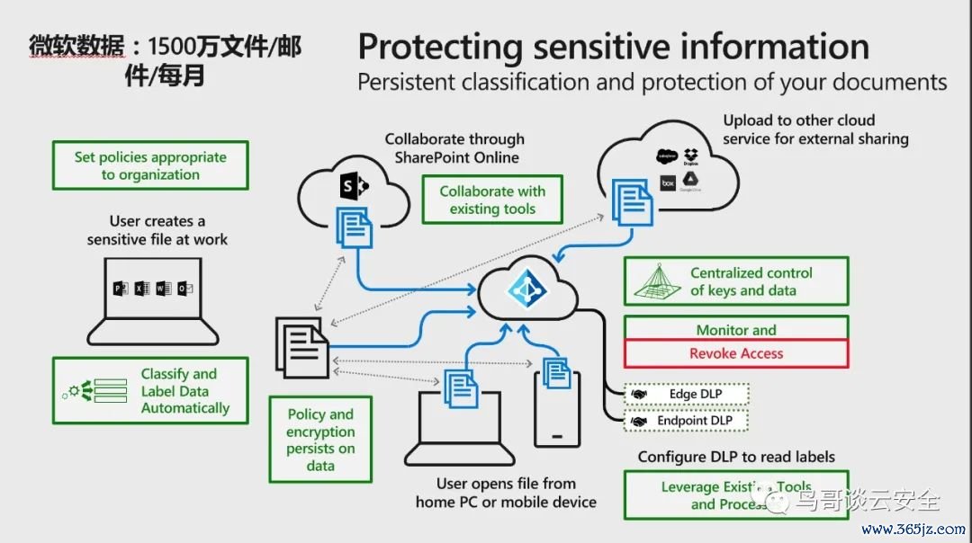 用户隐私的保护等级_imToken官网下载中设置安全密码与隐私选项，提升您帐户的安全级别与防护措施。_用户隐私安全