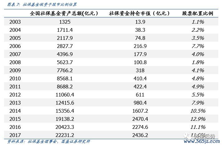 资产配置误区_资产配置决定90%的波动幅度_tokenim正版app下载的智能资产管理策略，教您如何合理配置与配置资产以应对市场波动？