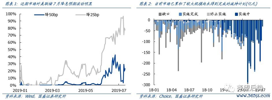 资产配置决定90%的波动幅度_资产配置误区_tokenim正版app下载的智能资产管理策略，教您如何合理配置与配置资产以应对市场波动？