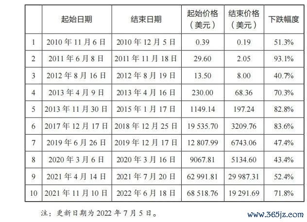 数字货币对经济发展的潜在影响_潜在货币数字经济影响发展吗_数字经济下货币职能的拓展
