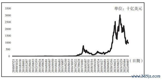 数字货币对经济发展的潜在影响_数字经济下货币职能的拓展_潜在货币数字经济影响发展吗
