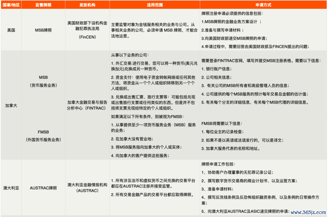 数字货币在经济发展中的作用_数字货币引领未来_数字货币对未来经济模式的启示